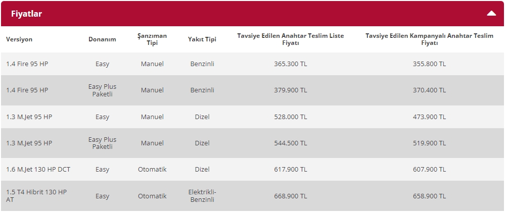 Fiat Egea fiyat listesi - Kasım 2022 matrah düzenlemesi sonrası fiyatlar 3