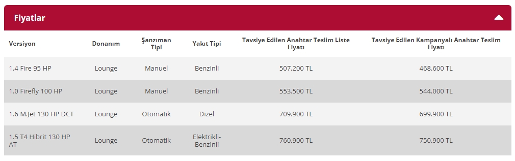 Fiat Egea fiyat listesi - Kasım 2022 matrah düzenlemesi sonrası fiyatlar 9