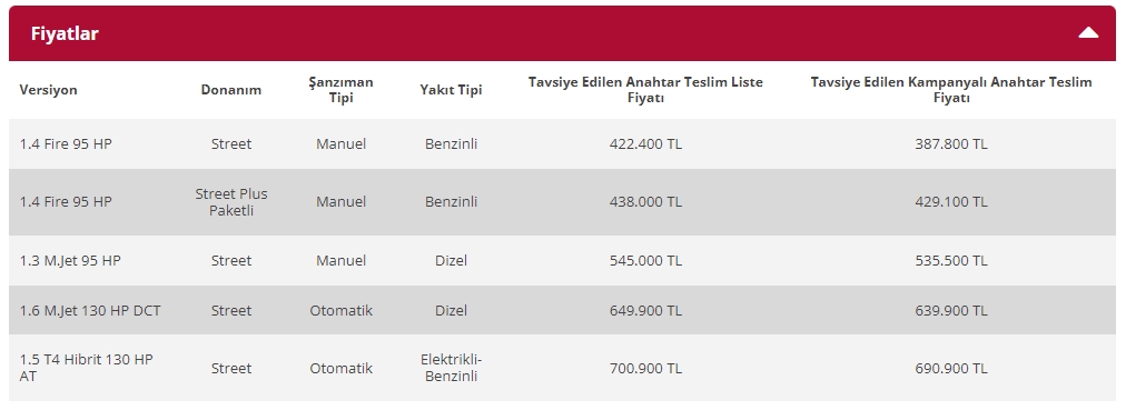Fiat Egea fiyat listesi - Kasım 2022 matrah düzenlemesi sonrası fiyatlar 7