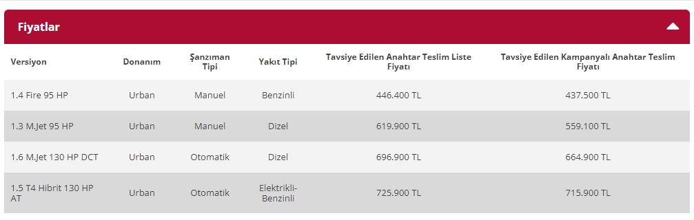 Fiat Egea fiyat listesi - Kasım 2022 matrah düzenlemesi sonrası fiyatlar 8