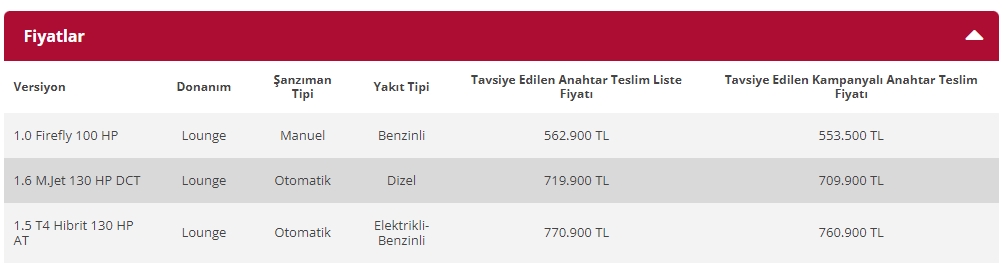 Fiat Egea fiyat listesi - Kasım 2022 matrah düzenlemesi sonrası fiyatlar 12