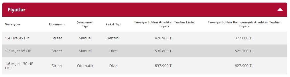 Fiat Egea fiyat listesi - Kasım 2022 matrah düzenlemesi sonrası fiyatlar 14