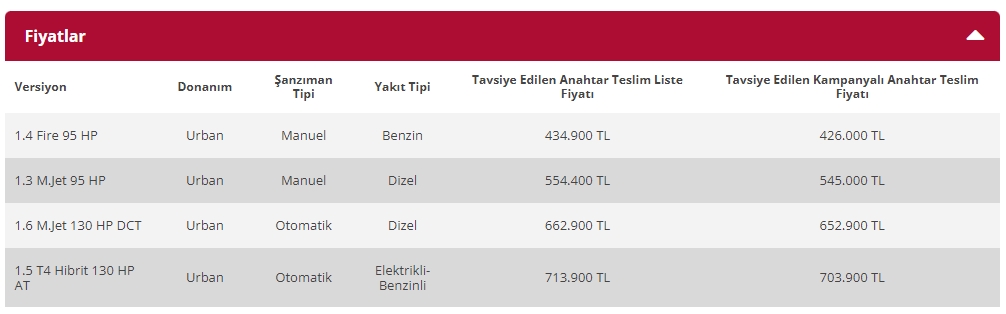 Fiat Egea fiyat listesi - Kasım 2022 matrah düzenlemesi sonrası fiyatlar 15