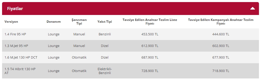Fiat Egea fiyat listesi - Kasım 2022 matrah düzenlemesi sonrası fiyatlar 5