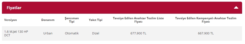 Fiat Egea fiyat listesi - Kasım 2022 matrah düzenlemesi sonrası fiyatlar 18