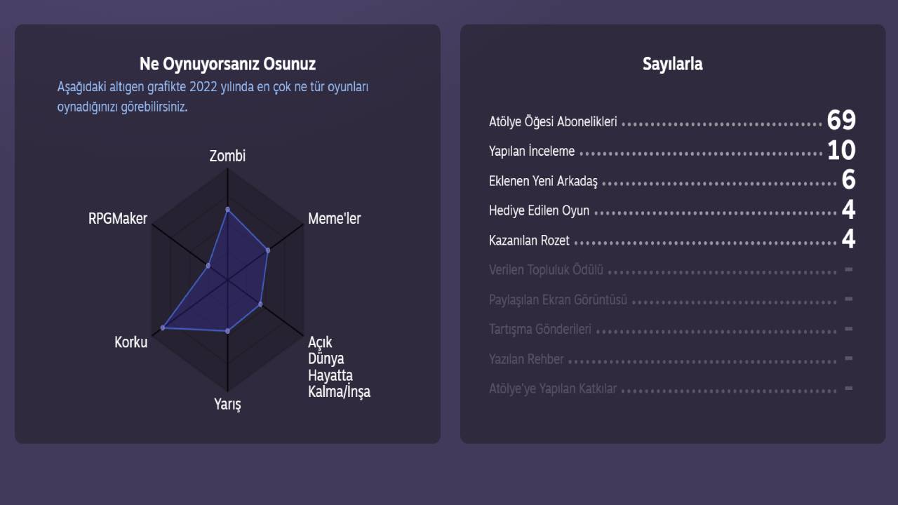 1672091639_914_Steam-has-launched-its-Retrospective-Feature-which-shows-the-game