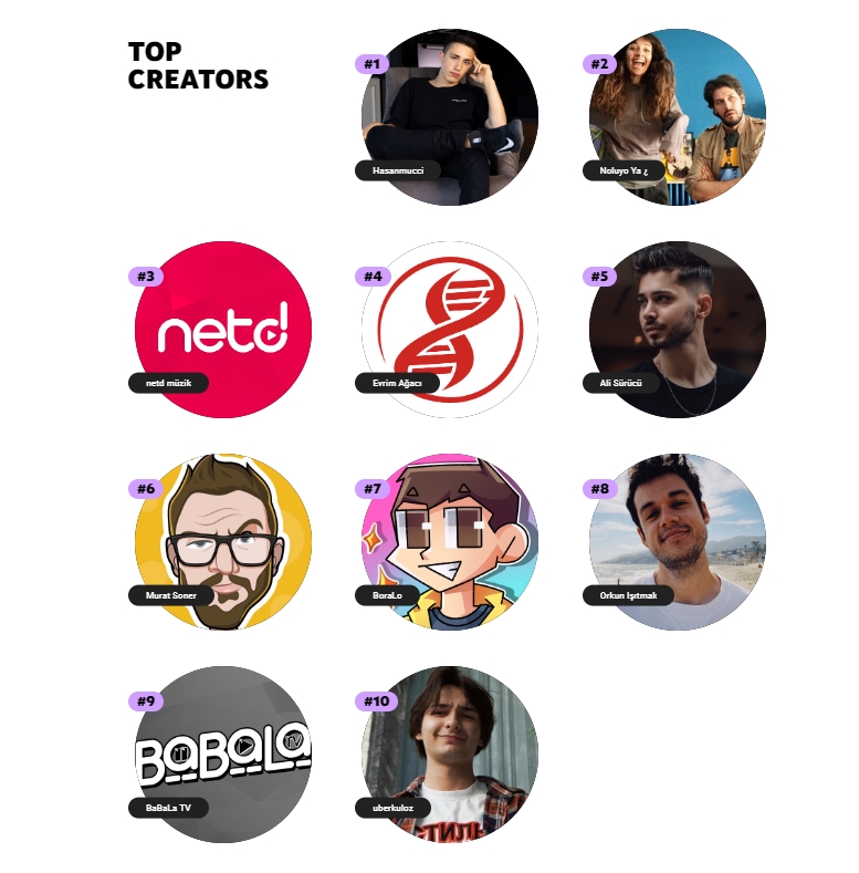 YouTube Türkiye en popüler içerik ureticleri-1
