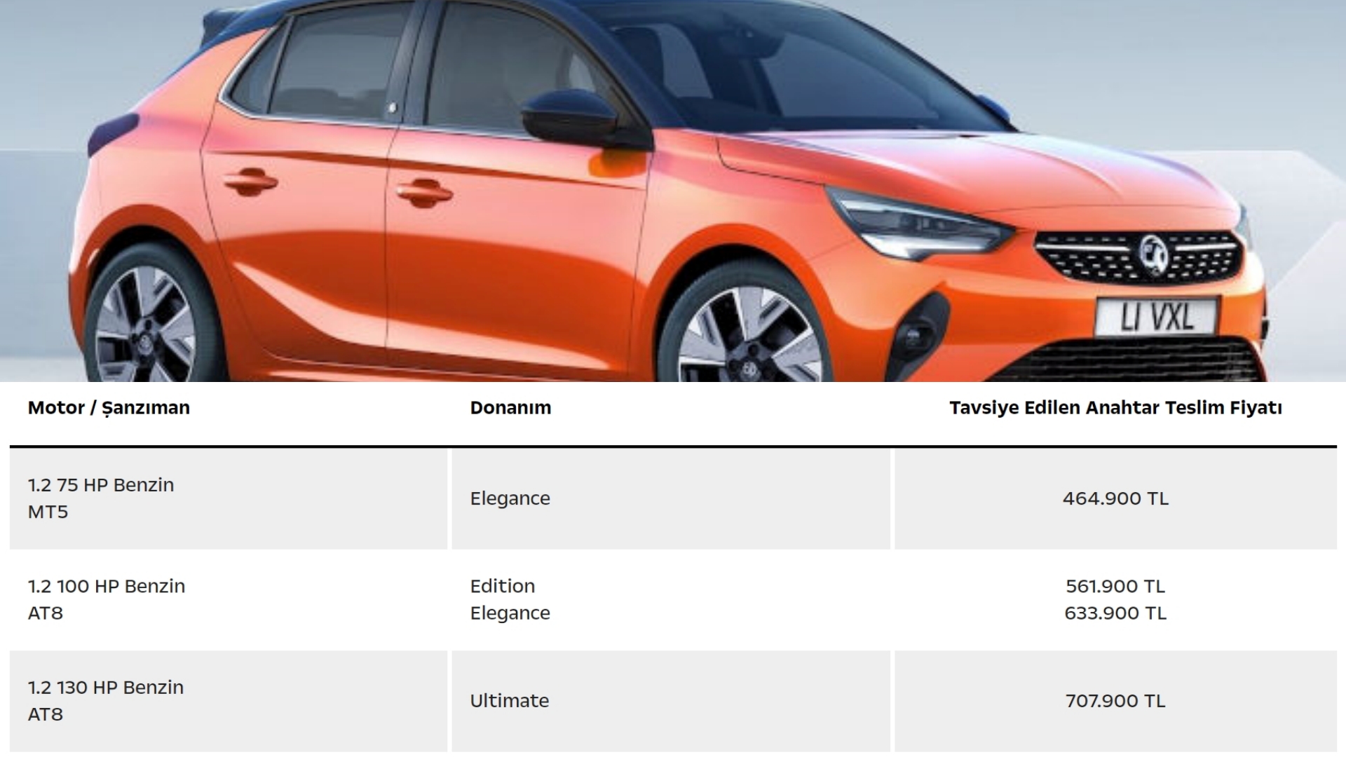 En ucuz sıfır otomatik araba modelleri - Aralık 2022 8