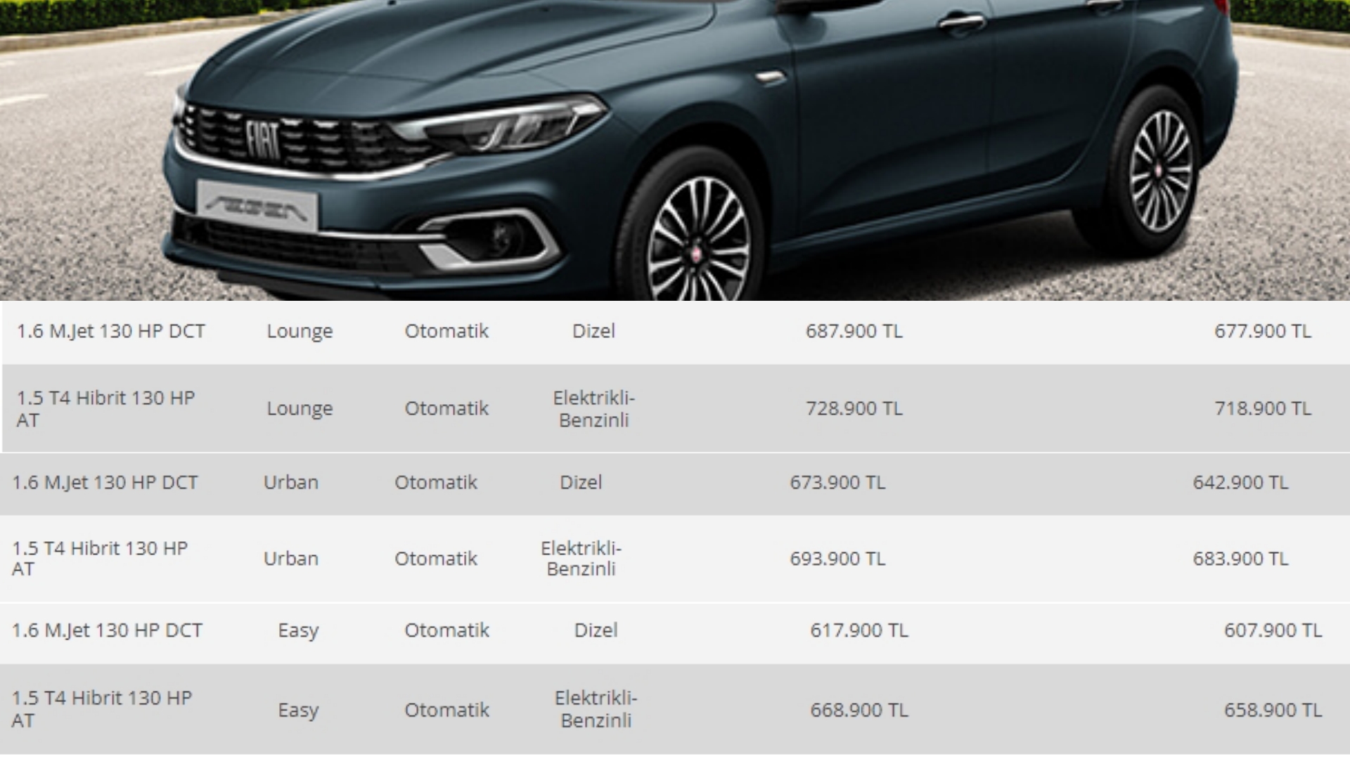 En ucuz sıfır otomatik araba modelleri - Aralık 2022 11