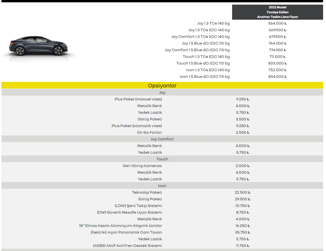 Renault'dan fiyatlara zam: İşte Aralık 2022 Renalut fiyat listesi 6