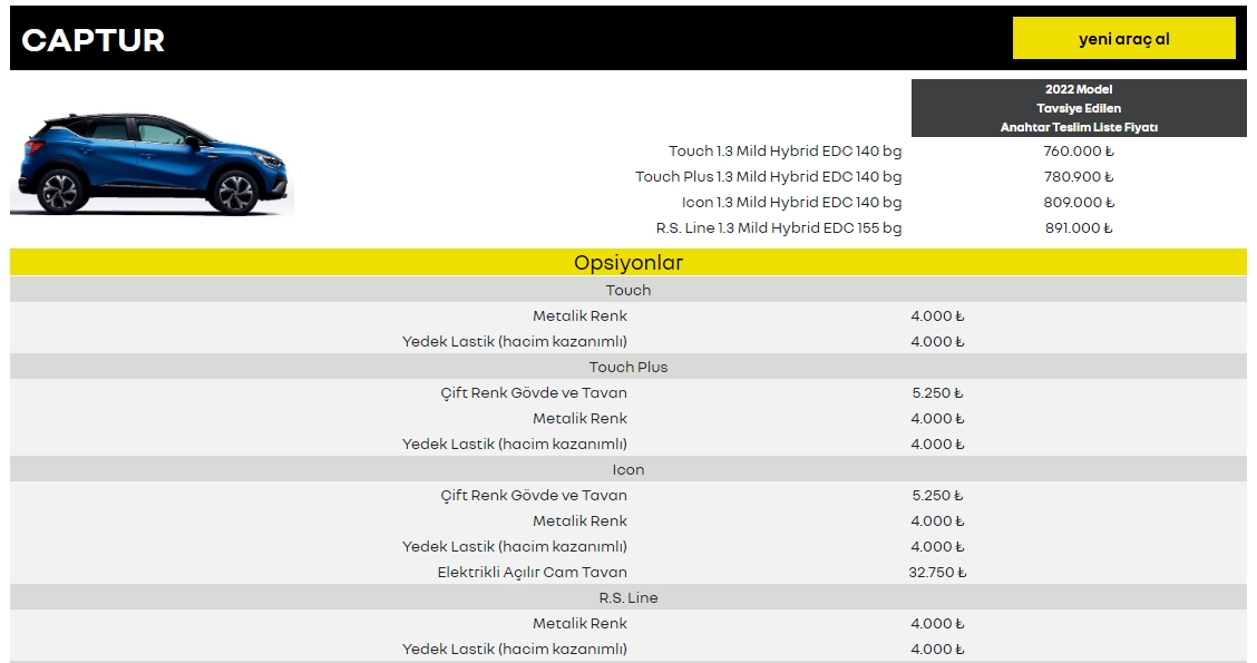 Renault'dan fiyatlara zam: İşte Aralık 2022 Renalut fiyat listesi 5