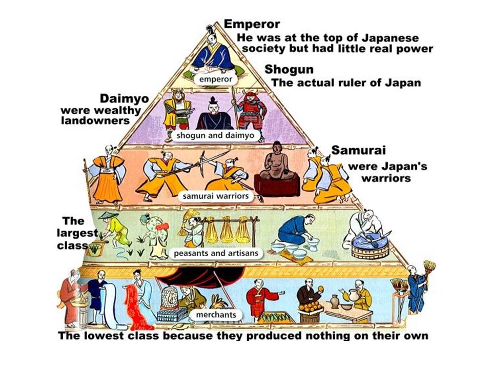 Samuraylar hakkında muhtemelen bilmediğiniz 10 şey 6