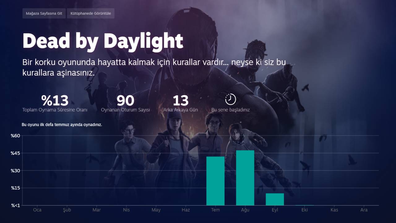 Steam-has-launched-its-Retrospective-Feature-which-shows-the-game