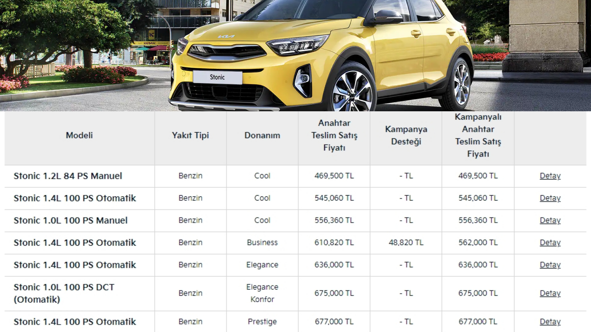 En ucuz sıfır otomatik araba modelleri - Aralık 2022 9