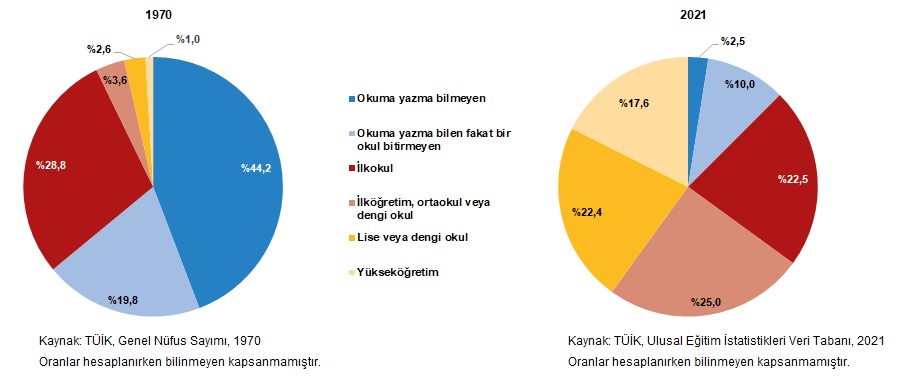 Yükseköğretim mezunlarının oranı