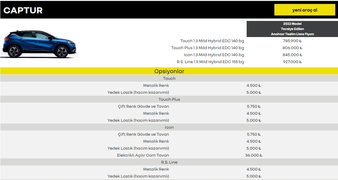 En ucuz Renault Clio bir gecede 150 bin TL zamlandı! İşte Ocak 2023 Renault fiyat listesi 5