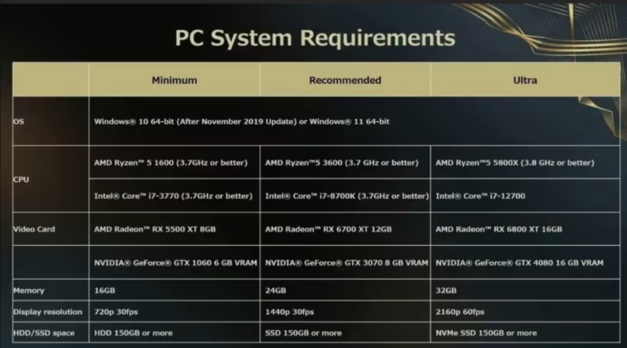 forspoken-pc-sistem-gereksinimleri