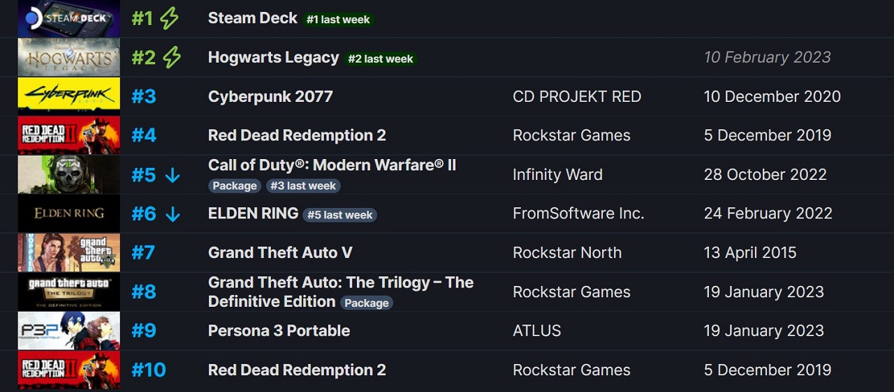 setam-23 ocak haftanın en cok satanlari