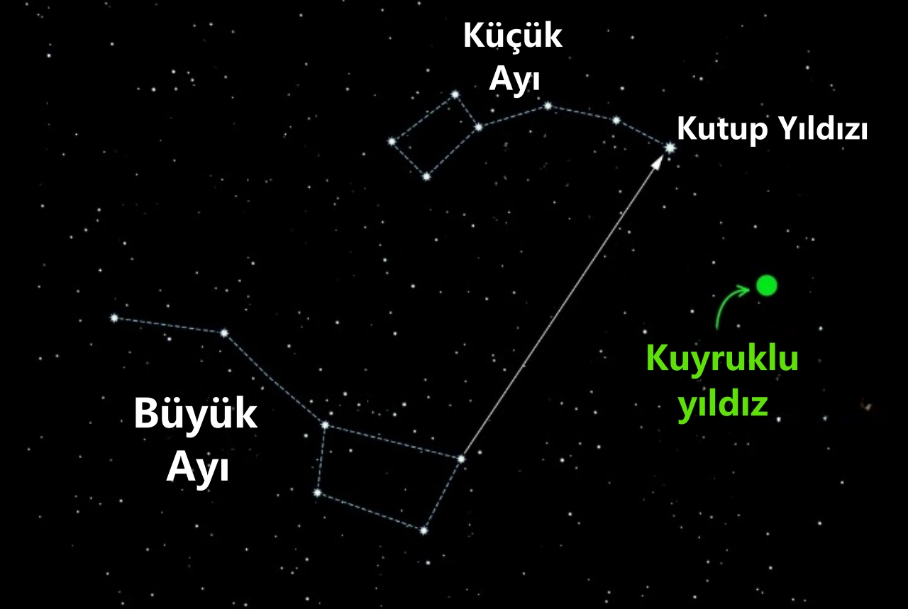 kuyruklu-yildiz