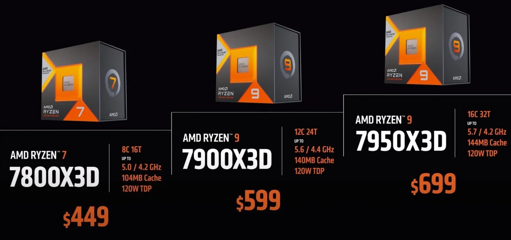 ryzen-7000x3d