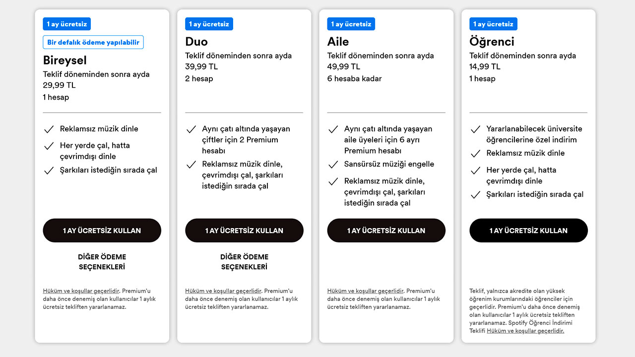 Spotify-Premium-yeni-fiyatlar-1