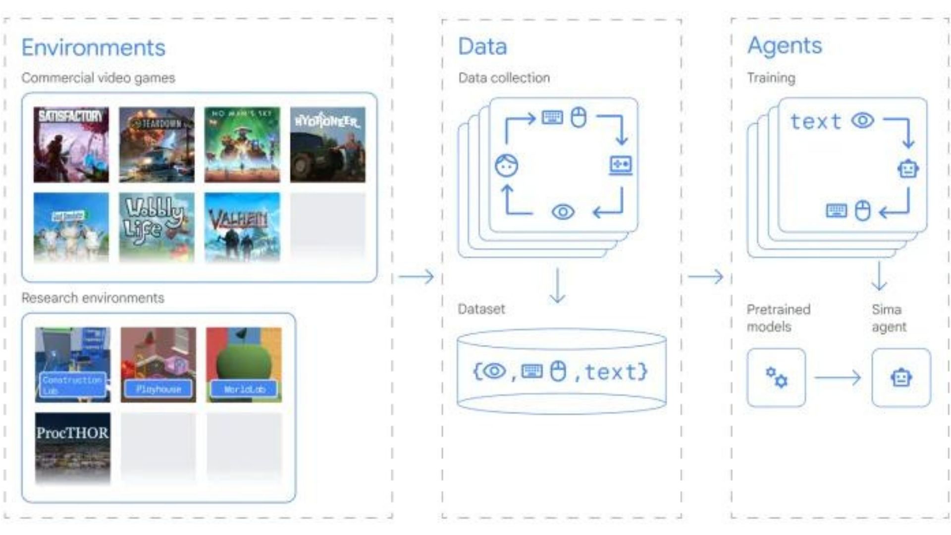 Google Yapay Zeka (2)